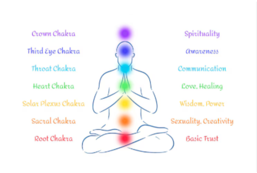 Embracing Energy Healing